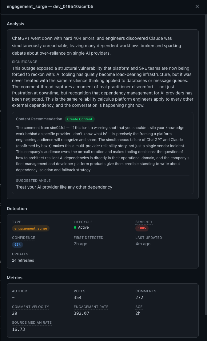 The signal detail panel, showing the generated analysis and significance, a Create Content recommendation with a suggested angle, and detection and engagement metrics.